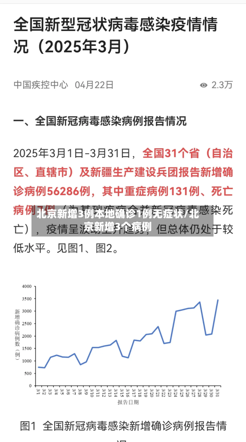 北京新增3例本地确诊1例无症状/北京新增3个病例-第1张图片