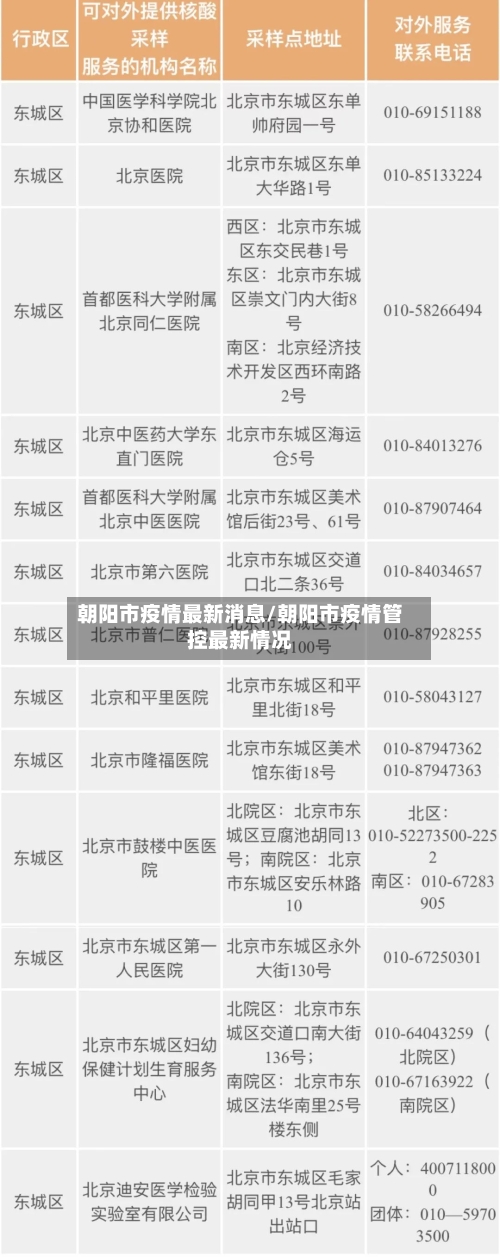 朝阳市疫情最新消息/朝阳市疫情管控最新情况-第1张图片