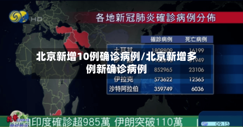 北京新增10例确诊病例/北京新增多例新确诊病例-第3张图片