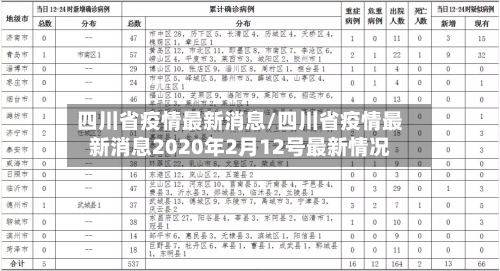 四川省疫情最新消息/四川省疫情最新消息2020年2月12号最新情况-第2张图片