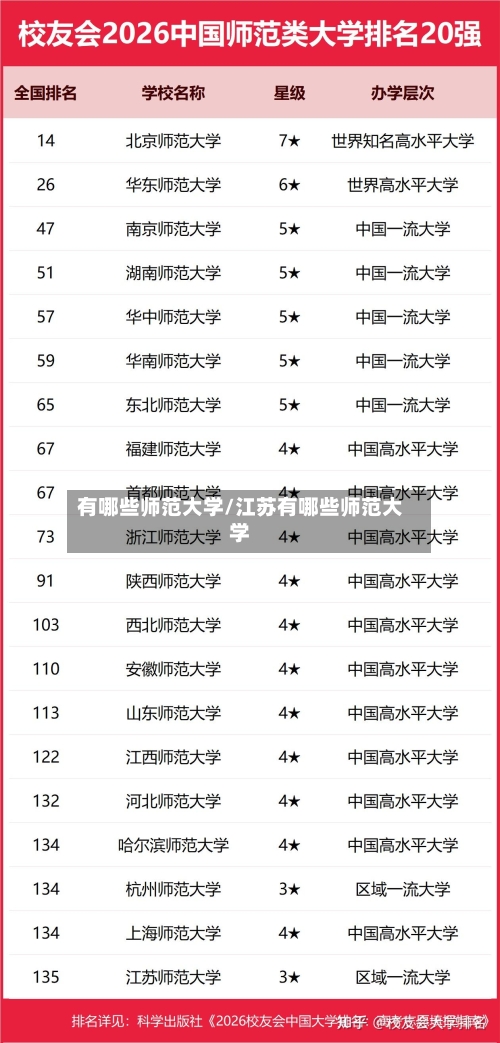 有哪些师范大学/江苏有哪些师范大学-第1张图片