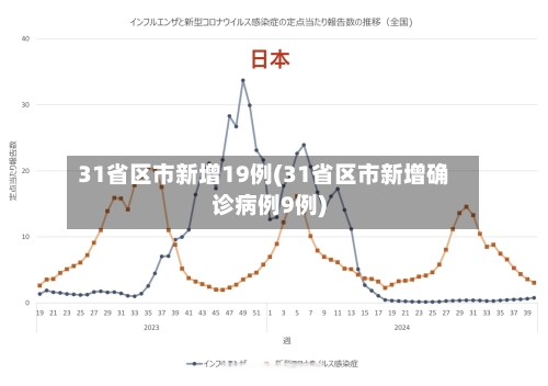 31省区市新增19例(31省区市新增确诊病例9例)-第1张图片