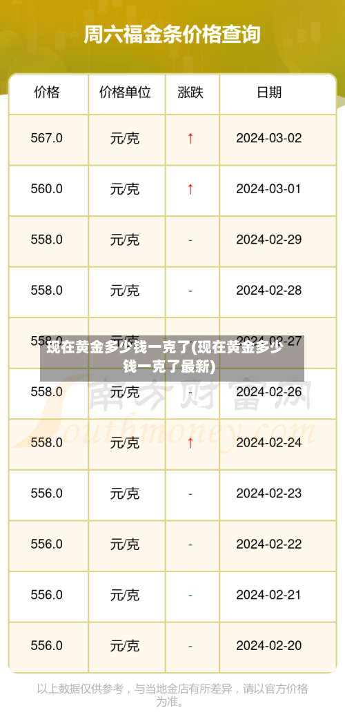 现在黄金多少钱一克了(现在黄金多少钱一克了最新)-第1张图片