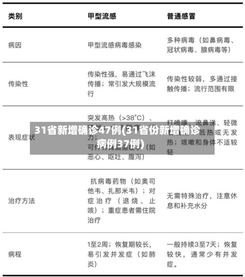 31省新增确诊47例(31省份新增确诊病例37例)-第2张图片