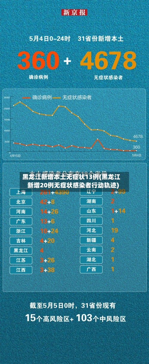 黑龙江新增本土无症状13例(黑龙江新增20例无症状感染者行动轨迹)-第2张图片