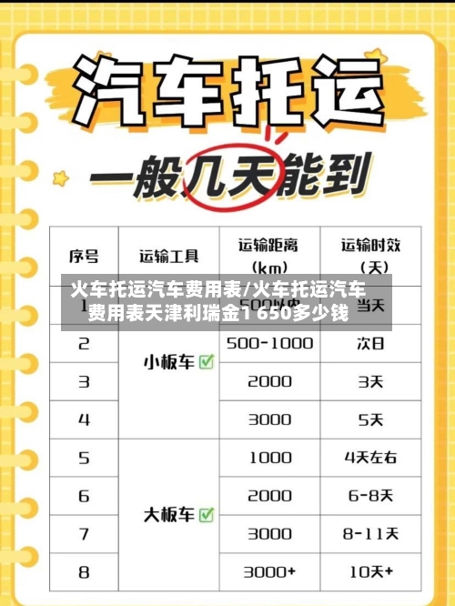火车托运汽车费用表/火车托运汽车费用表天津利瑞金1 650多少钱-第1张图片