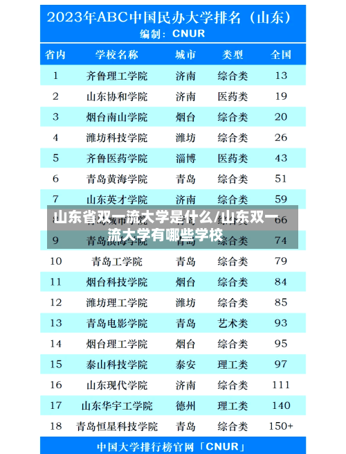 山东省双一流大学是什么/山东双一流大学有哪些学校-第1张图片