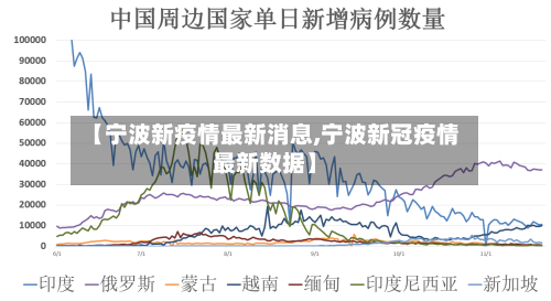 【宁波新疫情最新消息,宁波新冠疫情最新数据】-第2张图片