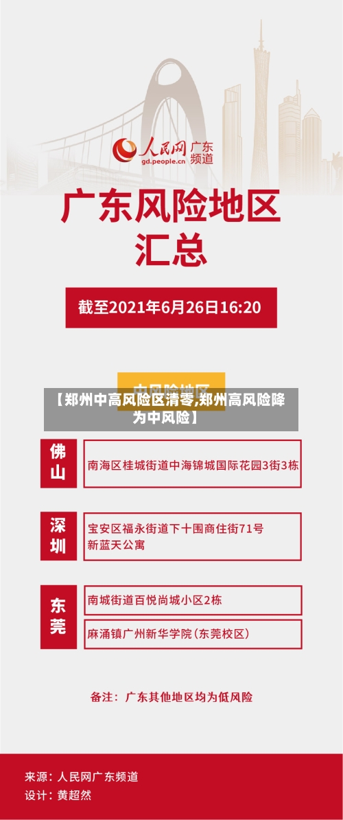 【郑州中高风险区清零,郑州高风险降为中风险】-第1张图片