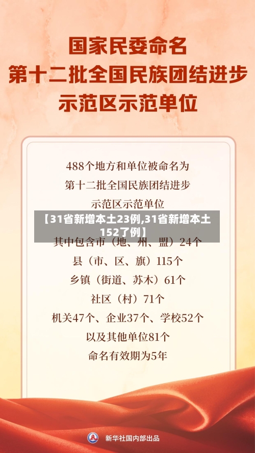 【31省新增本土23例,31省新增本土152了例】-第1张图片