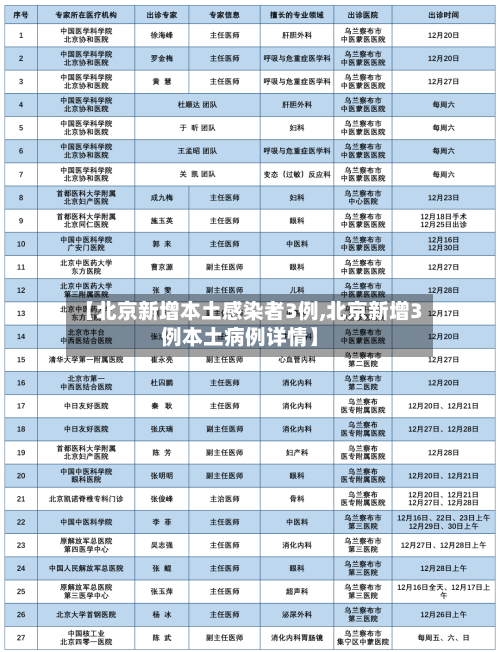 【北京新增本土感染者3例,北京新增3例本土病例详情】-第3张图片