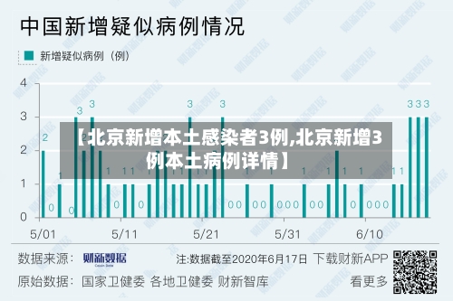 【北京新增本土感染者3例,北京新增3例本土病例详情】-第1张图片