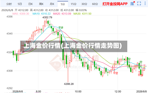 上海金价行情(上海金价行情走势图)-第1张图片