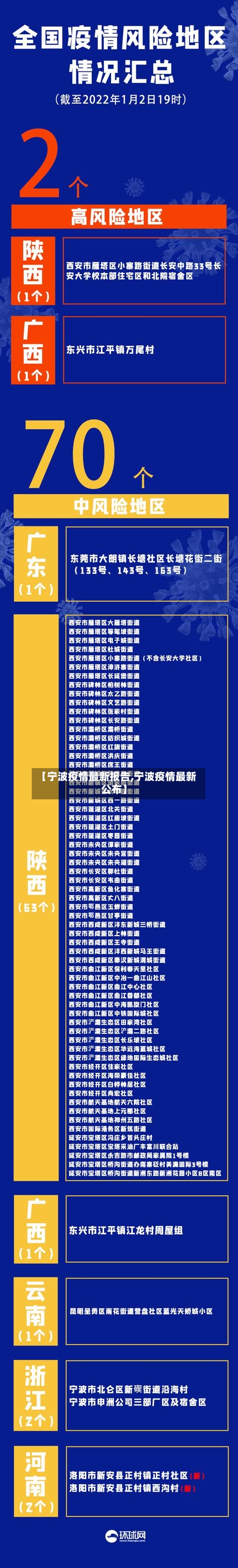 【宁波疫情最新报告,宁波疫情最新公布】-第1张图片