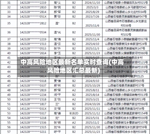 中高风险地区最新名单实时查询(中高风险地区汇总最新)-第1张图片