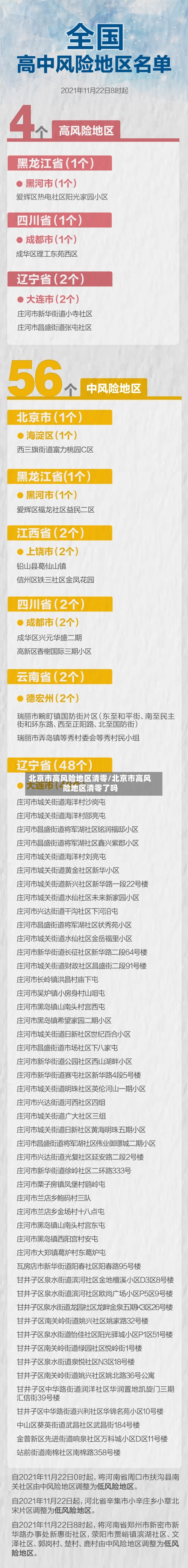 北京市高风险地区清零/北京市高风险地区清零了吗-第1张图片