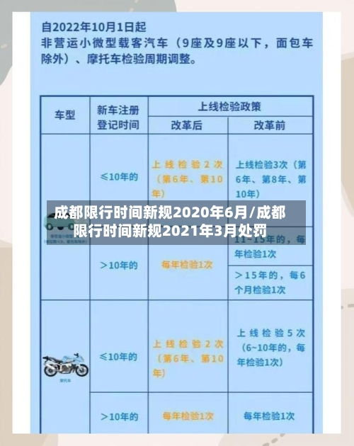 成都限行时间新规2020年6月/成都限行时间新规2021年3月处罚-第1张图片