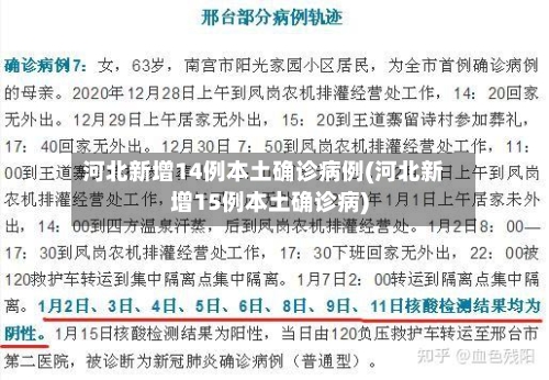 河北新增14例本土确诊病例(河北新增15例本土确诊病)-第1张图片