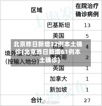 北京昨日新增32例本土确诊(北京昨日新增61例本土确诊)-第3张图片