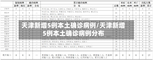 天津新增5例本土确诊病例/天津新增5例本土确诊病例分布-第3张图片