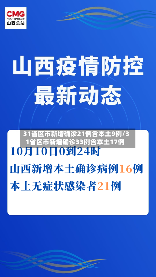 31省区市新增确诊21例含本土9例/31省区市新增确诊33例含本土17例-第2张图片