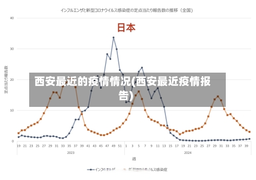 西安最近的疫情情况(西安最近疫情报告)-第1张图片