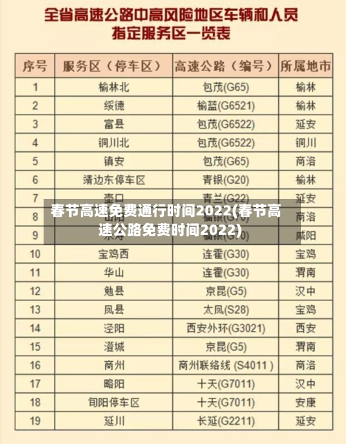 春节高速免费通行时间2022(春节高速公路免费时间2022)-第1张图片