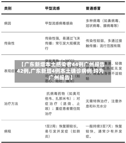 【广东新增本土感染者44例广州报告42例,广东新增4例本土确诊病例 均为广州报告】-第1张图片