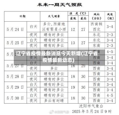 辽宁省疫情最新消息今天新增(辽宁省疫情最新动态)-第1张图片