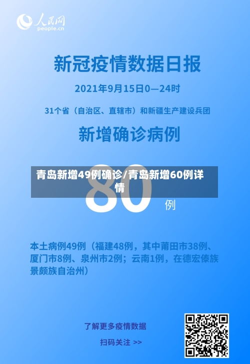 青岛新增49例确诊/青岛新增60例详情-第2张图片