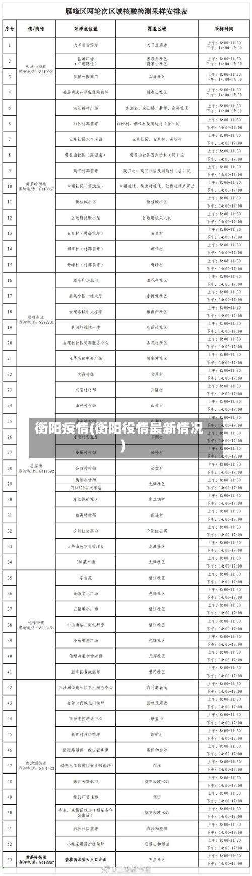 衡阳疫情(衡阳役情最新情况)-第1张图片