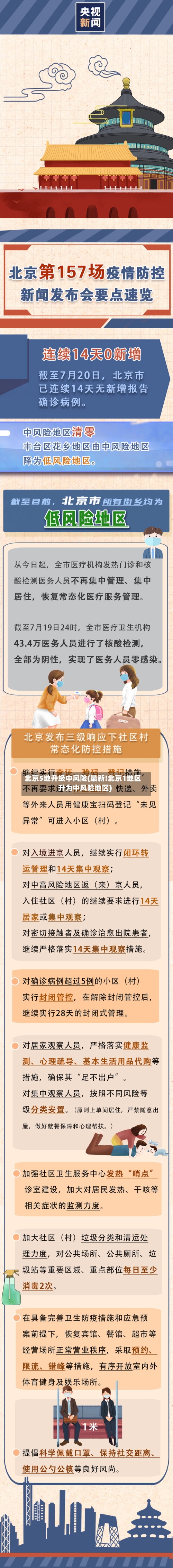 北京5地升级中风险(最新!北京1地区升为中风险地区)-第1张图片