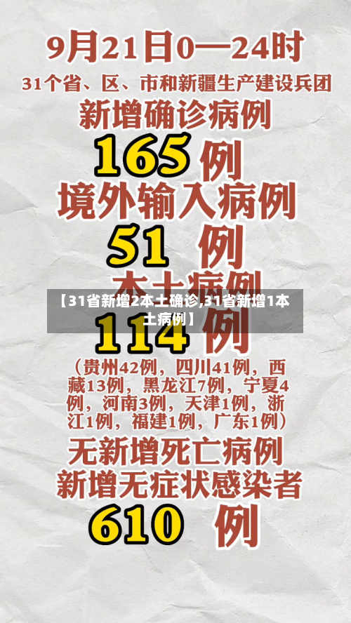 【31省新增2本土确诊,31省新增1本土病例】-第3张图片