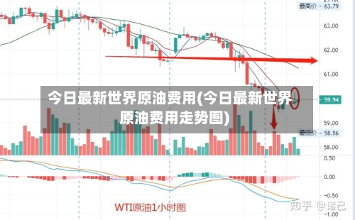 今日最新世界原油费用(今日最新世界原油费用走势图)-第1张图片