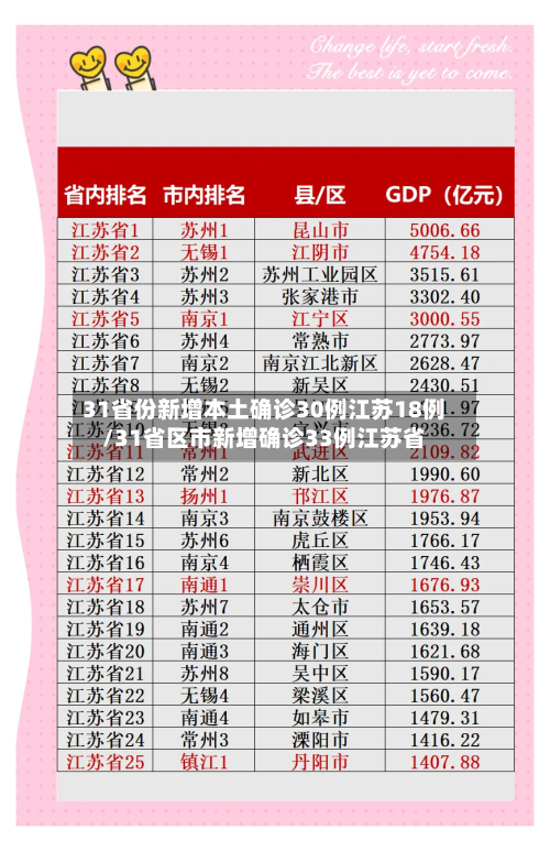 31省份新增本土确诊30例江苏18例/31省区市新增确诊33例江苏省-第1张图片