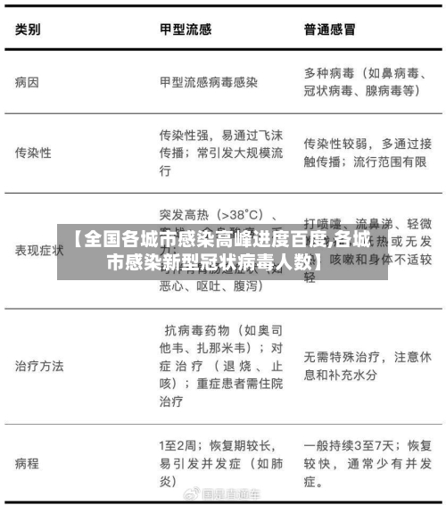 【全国各城市感染高峰进度百度,各城市感染新型冠状病毒人数】-第1张图片