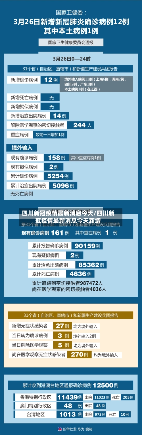 四川新冠疫情最新消息今天/四川新冠疫情最新消息今天新增-第2张图片