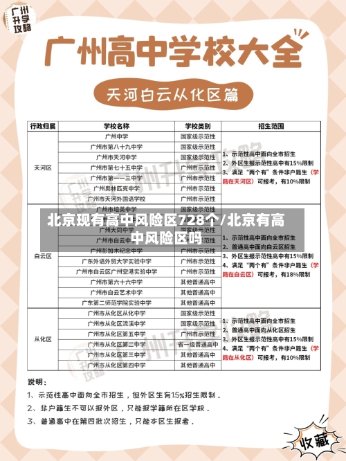 北京现有高中风险区728个/北京有高中风险区吗-第2张图片