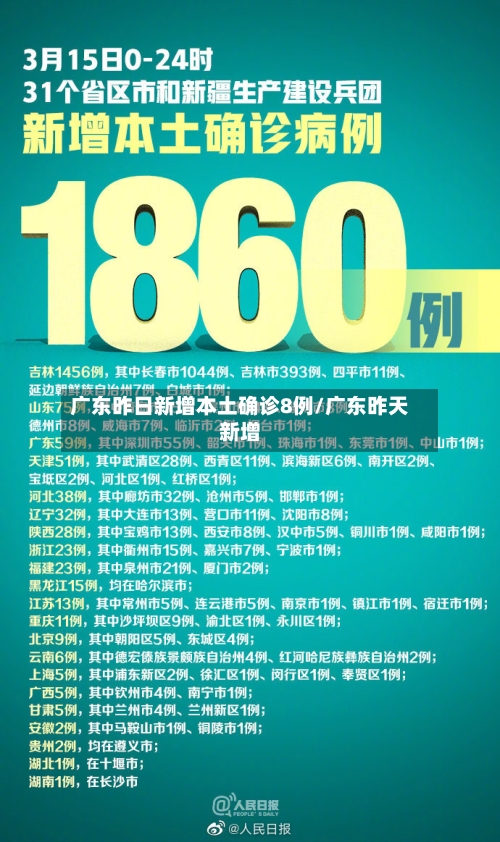 广东昨日新增本土确诊8例/广东昨天新增-第1张图片