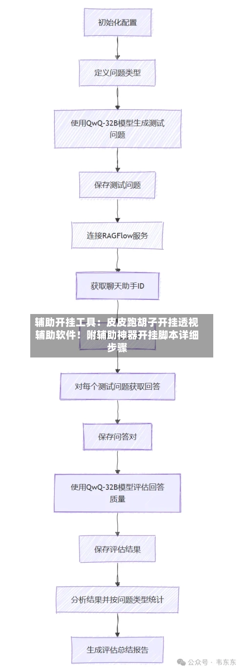辅助开挂工具：皮皮跑胡子开挂透视辅助软件！附辅助神器开挂脚本详细步骤-第3张图片