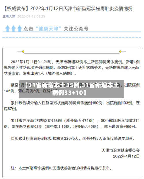 【31省新增本土35例,31省新增本土病例33+10】-第1张图片