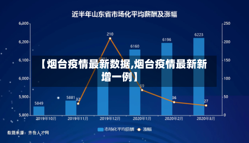 【烟台疫情最新数据,烟台疫情最新新增一例】-第1张图片