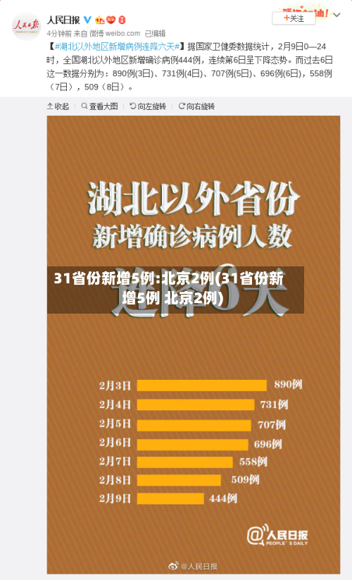 31省份新增5例:北京2例(31省份新增5例 北京2例)-第1张图片