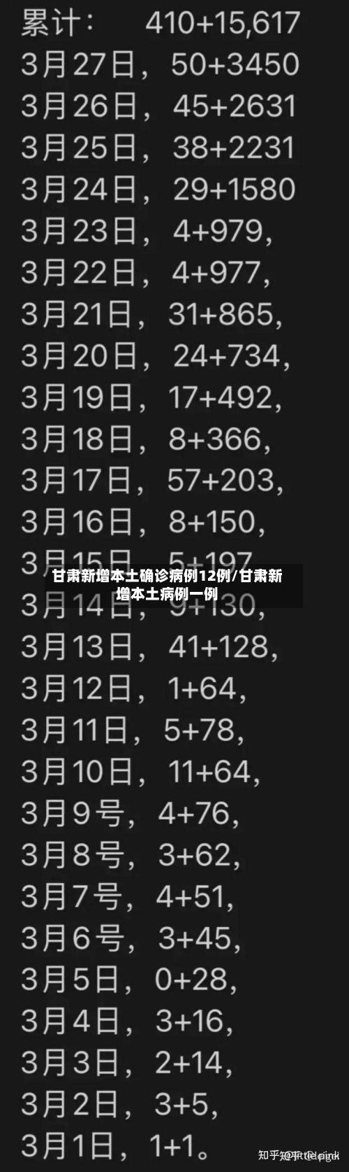 甘肃新增本土确诊病例12例/甘肃新增本土病例一例-第1张图片