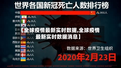 【全球疫情最新实时数据,全球疫情最新实时数据消息】-第1张图片