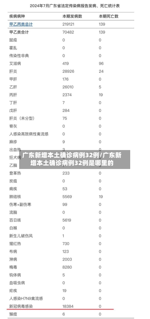 广东新增本土确诊病例32例/广东新增本土确诊病例32例是哪里的-第2张图片