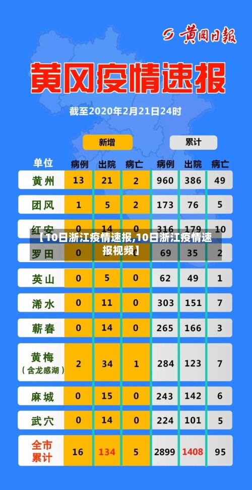 【10日浙江疫情速报,10日浙江疫情速报视频】-第2张图片