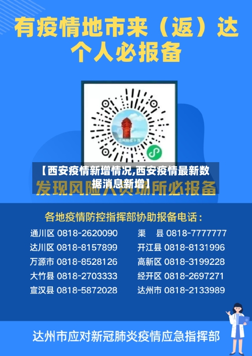 【西安疫情新增情况,西安疫情最新数据消息新增】-第1张图片