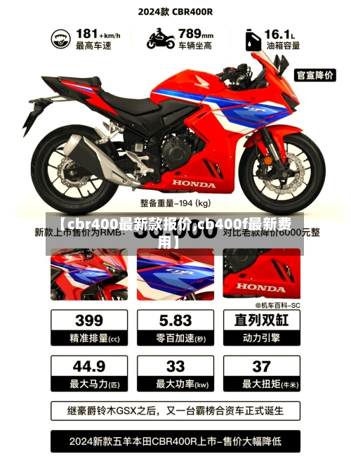 【cbr400最新款报价,cb400f最新费用】-第1张图片