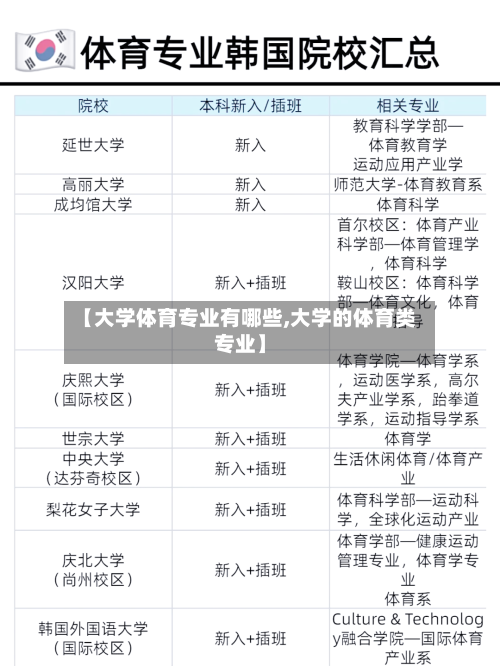 【大学体育专业有哪些,大学的体育类专业】-第3张图片